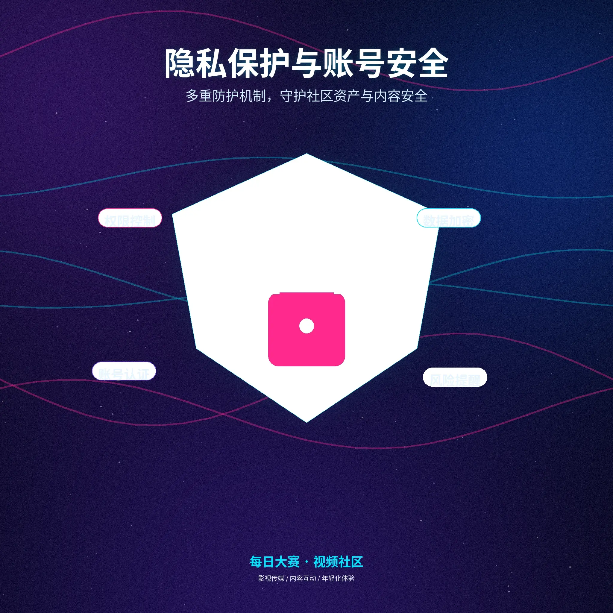 每日大赛个人资料与隐私保护